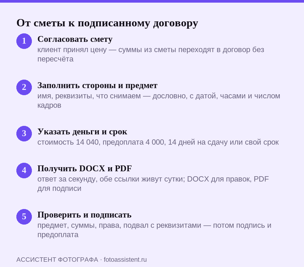 Пять шагов от согласованной сметы к подписанному договору на фотосъёмку
