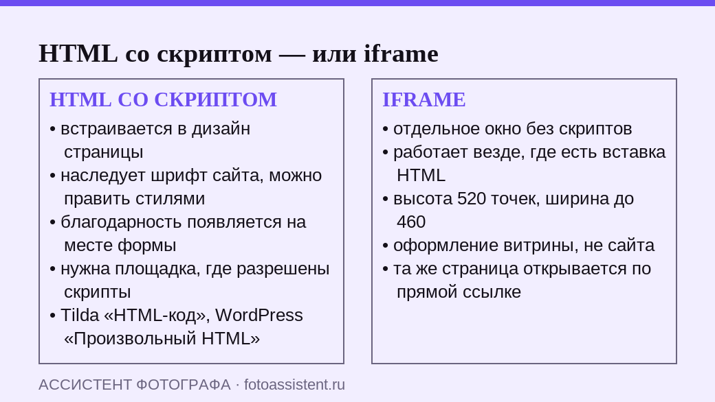 Сравнение двух вариантов вставки формы заявки: HTML со скриптом встраивается в дизайн сайта и требует разрешённых скриптов, iframe работает везде, но выглядит отдельным окном высотой 520 точек