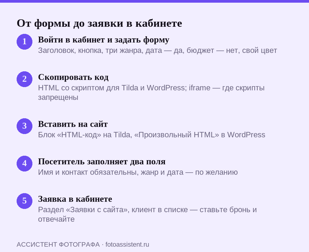 Пять шагов от создания формы заявки в кабинете до появления заявки в разделе «Заявки с сайта»: настройка, копирование кода, вставка на сайт, заполнение посетителем, заявка в CRM