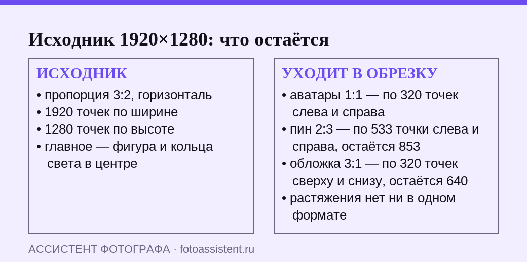 Сравнение исходного кадра 1920 на 1280 и того, что уходит в обрезку при сборке аватара, пина и обложки: по 320 точек с боков для квадрата, по 533 для пина, по 320 сверху и снизу для обложки