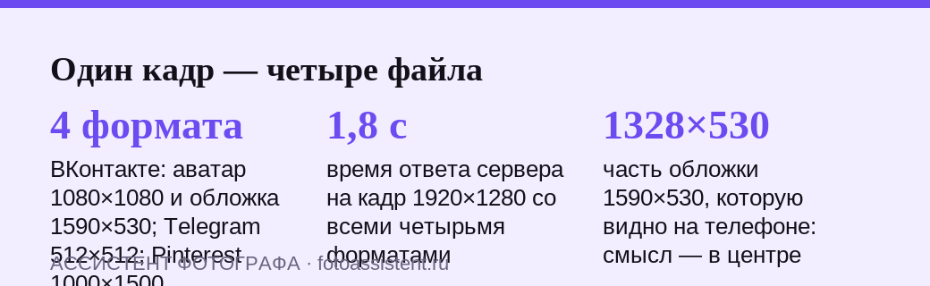 Три числа из реального прогона инструмента: четыре формата из одного кадра, 1,8 секунды на ответ и 1328 на 530 точек — видимая на телефоне часть обложки ВКонтакте