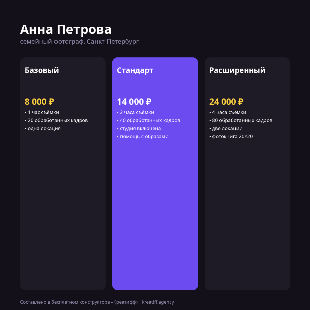 Прайс-визитка Анны Петровой: три пакета 8 000, 14 000 и 24 000 рублей, средний выделен фиолетовым