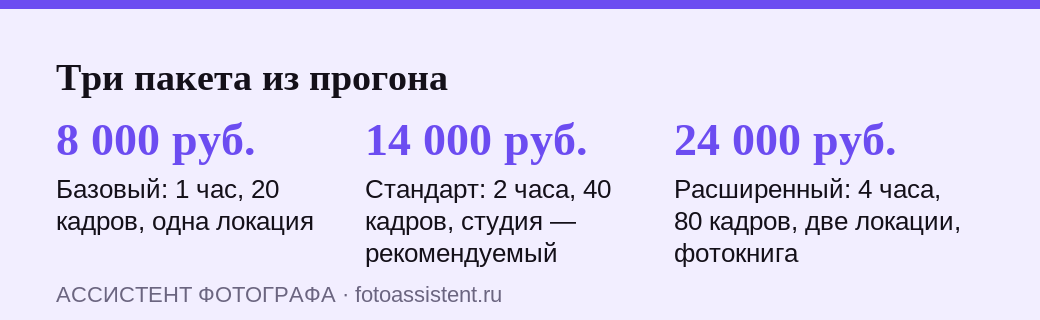 Три пакета прайс-визитки из реального прогона: 8 000, 14 000 и 24 000 рублей с составом каждого