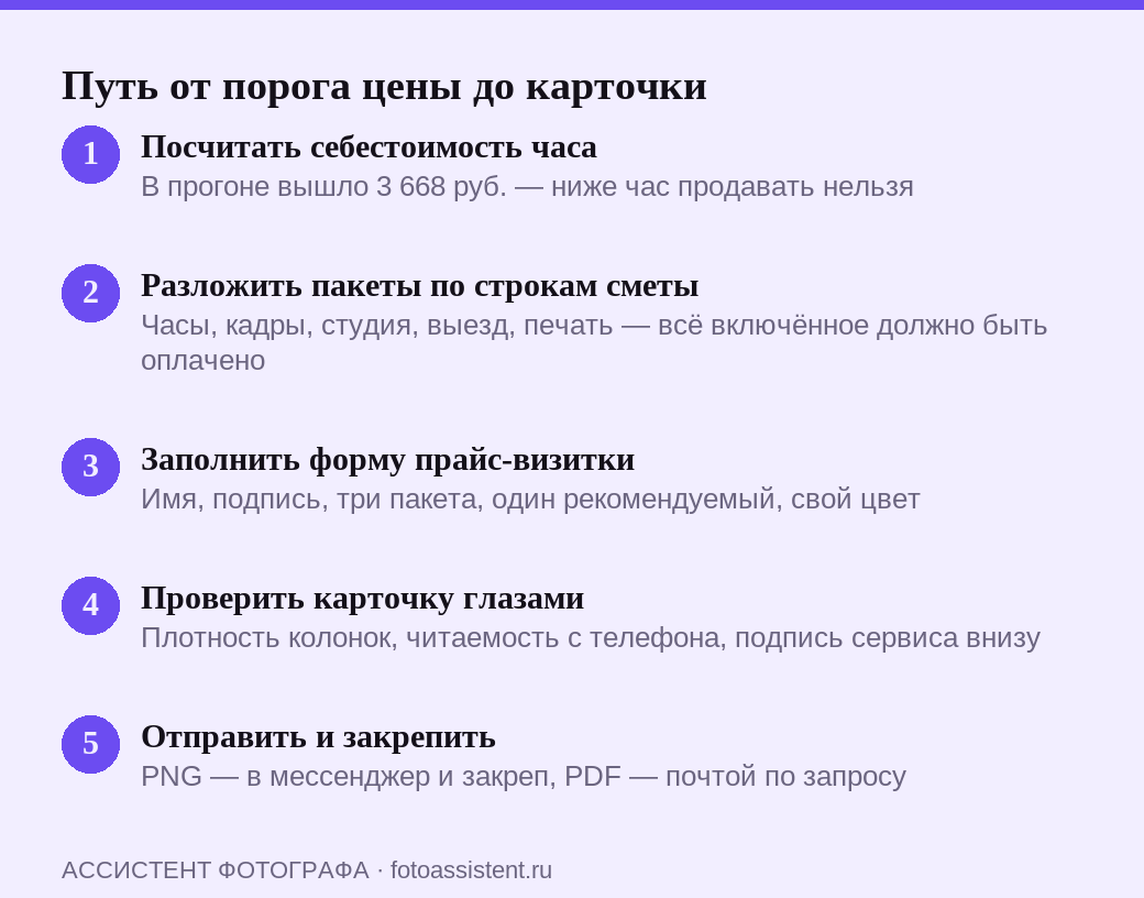 Пять шагов от расчёта себестоимости часа до готовой карточки прайс-визитки