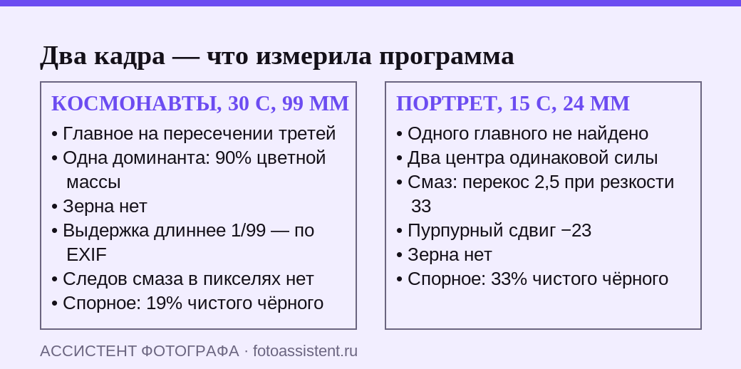 Сравнение отчётов проверки кадра по двум фризлайтам: космонавты и портрет в кольце света