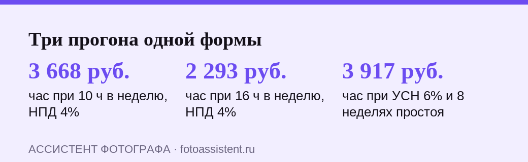 Себестоимость часа съёмки в трёх реальных расчётах: 3 668, 2 293 и 3 917 рублей