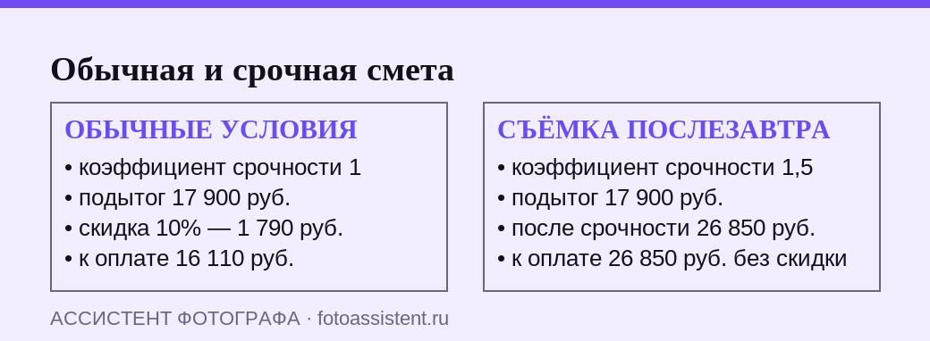 Сравнение двух смет на фотосъёмку: обычная с итогом 16 110 рублей и срочная с итогом 26 850 рублей