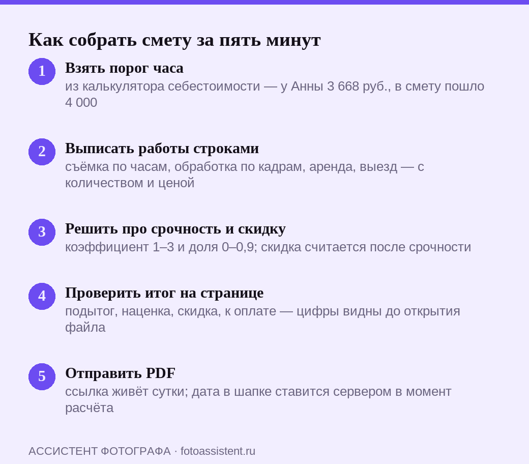 Пять шагов сборки сметы на фотосъёмку: порог часа, строки работ, срочность и скидка, проверка итога, отправка PDF