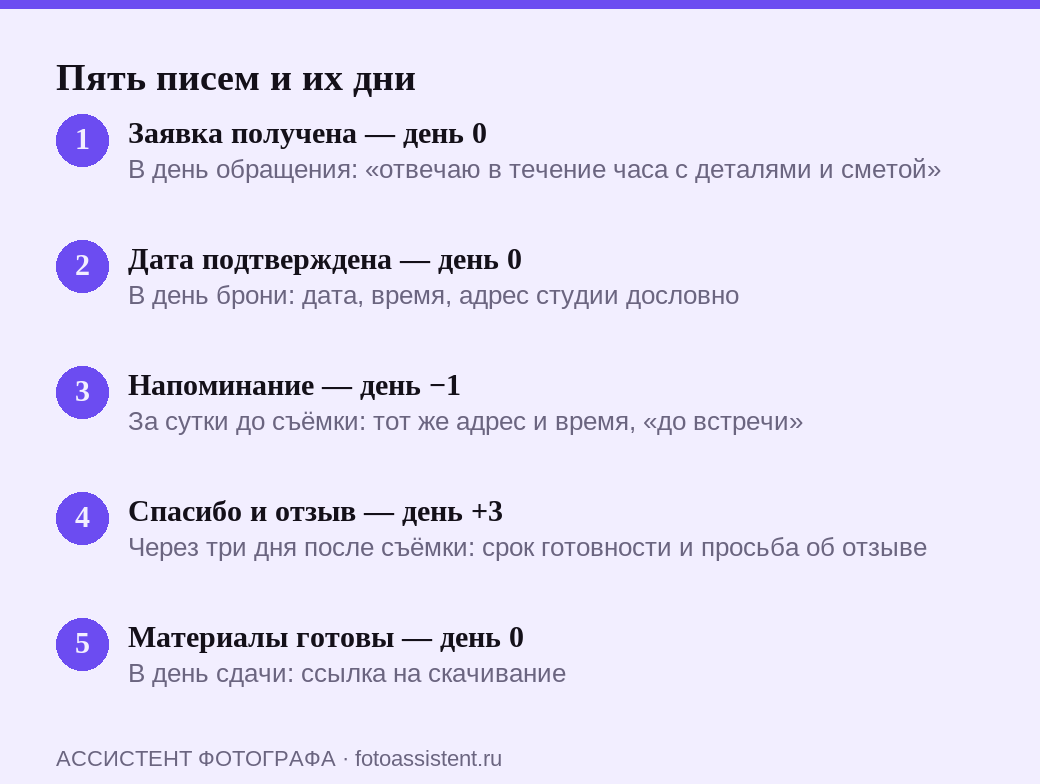 Пять этапов воронки писем со смещениями по дням из ответа инструмента: заявка 0, подтверждение 0, напоминание минус один день, спасибо плюс три дня, материалы 0