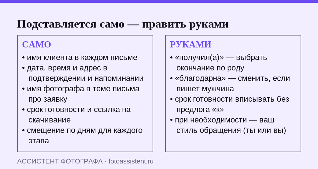 Сравнение: что воронка писем подставляет в текст автоматически и что фотограф правит руками перед отправкой
